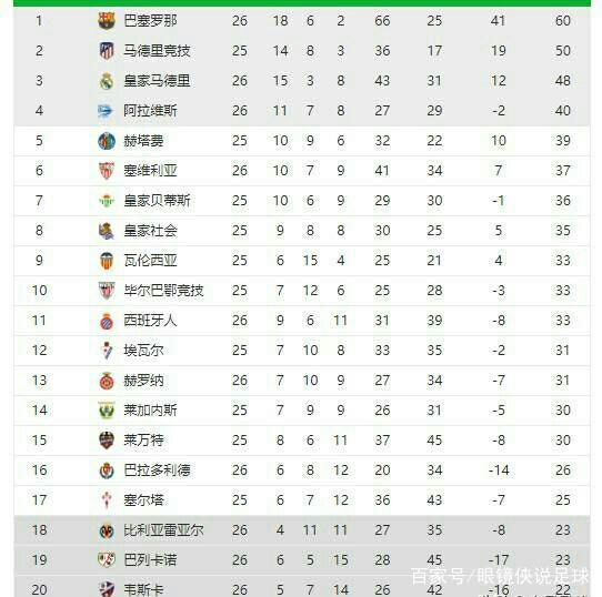 双探花低迷绿军负猛龙 利拉德30分雄鹿胜魔术.