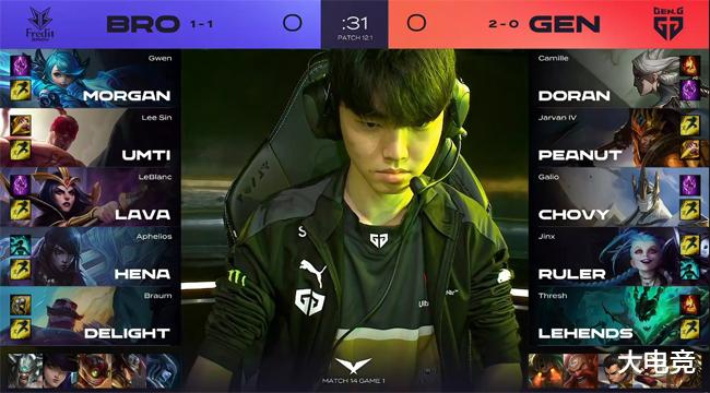 上进行调整 上进行调整